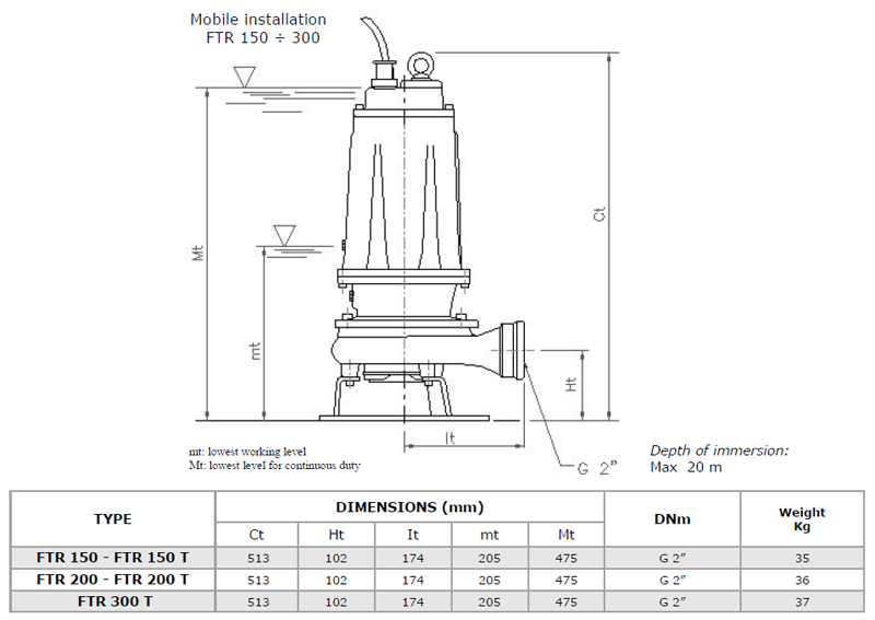 Dimensiuni pompe submersibile cu tocator foras 150-300